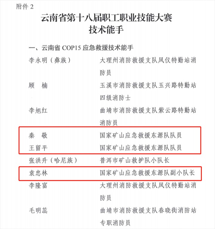 热烈祝贺！云煤（Ag亚洲集团）集团21人荣获省第十八届职工职业手艺大赛手艺状元和手艺能手称呼
