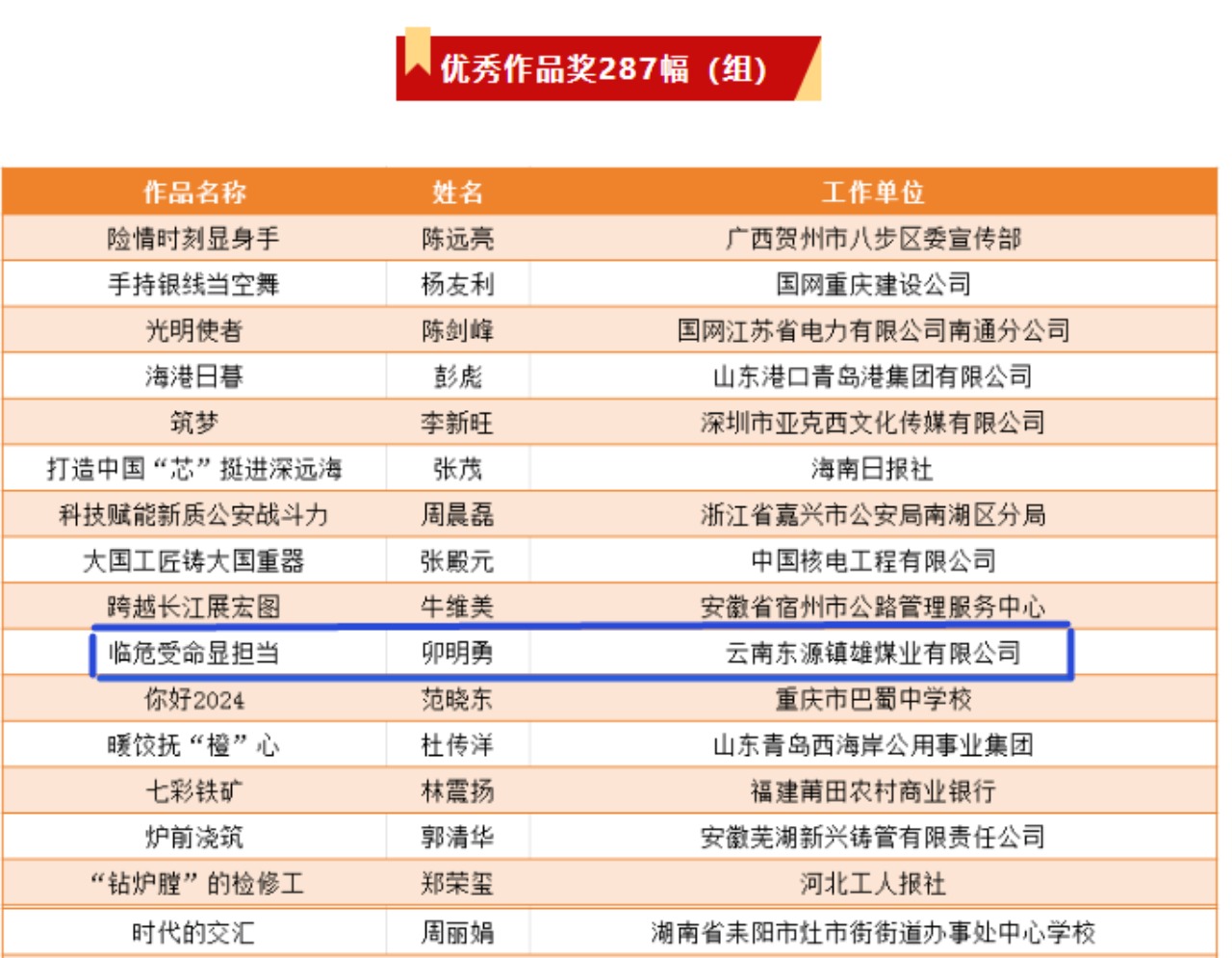 视角盛宴！云煤集团职工荣获“中国梦·劳动美”第十一届天下职工摄影展优异奖